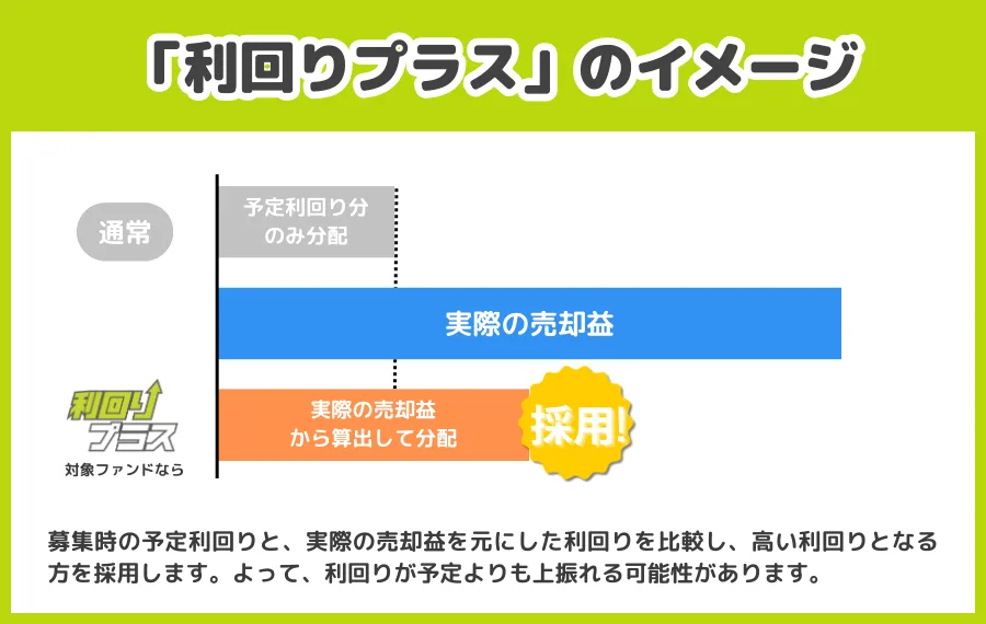 利回りプラスについて2