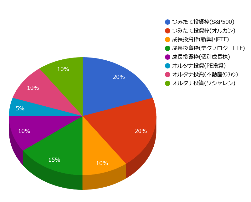 20代・30代向けポートフォリオ