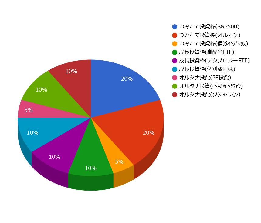 40代・50代向けポートフォリオ