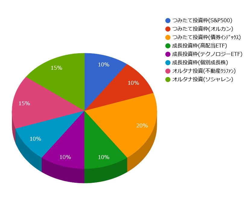 60代・70代向けポートフォリオ